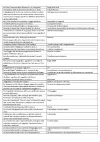 TECNOLOGIA DELL'ISTRUZIONE
