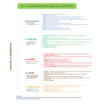materiales de psicologia