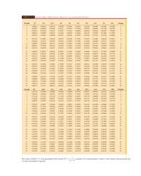 tablE 11-2 Present Value Table (Present Value of $1 at ...