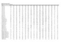 Expression Data of SPI Genes in Multiple Tissues: Testis and Ovary