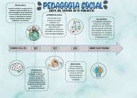 La pedagogía social entre las ciencias de la educación | Esquemas y ...