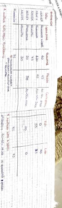 Esercizi sulle rimanenze | Esercizi di Analisi Di Bilancio E Principi ...