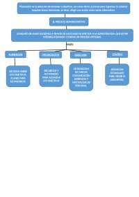 Proceso Administrativo: Fases, Planeación y Decisiones