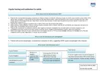 Helicobacter pylori Testing and Eradication: Guidelines for Adults