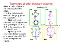 Stick Diagram in vlsi design