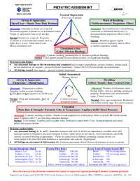 Pediatric Assessment Triangle: A Quick Reference for Emergency Medical Professionals
