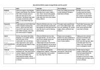 How did the British empire change Britain and the world ...