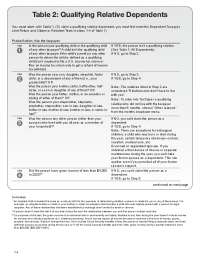 Qualifying Relative Dependents: Determining Eligibility for Tax Dependents