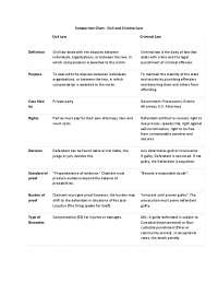Comparison Chart: Civil and Criminal Law