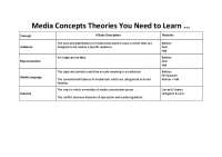 Media Concepts Theories You Need to Learn ...