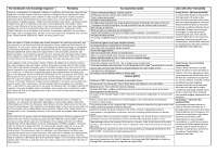 The Handmaid's Tale Knowledge Organiser Plot (AO1) Key ...