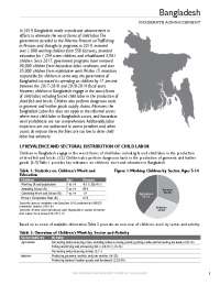 2019 Findings on the Worst Forms of Child Labor: Bangladesh