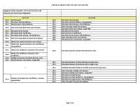 ICD-9-CM and ICD-10-CM Code Crosswalk for Structural Heart Diseases