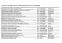 Eligible Level 2 and 3 Pearson Qualifications for the Plan for ...