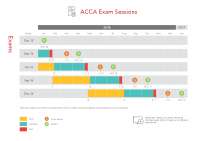 ACCA Exam Sessions and Dates