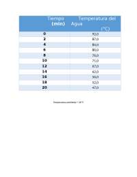 Enfriamiento de un objeto: Análisis de la temperatura en función del tiempo