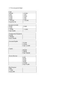 Business Finance Activities