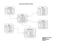 ER diagram for Online food ordering system