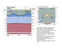 Climate Diagrams and Characteristics of Different Biomes