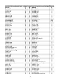 Pitman Pharmacy Prescrip/on Savings Program: Discounted Medications and Quantities