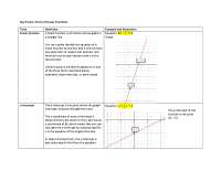 Understanding Linear Functions: Forms, Intercepts, and Slopes