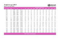 WHO Child Growth Standards: Weight-for-age Percentiles for Girls (Birth to 5 years)
