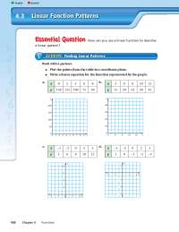 Linear Function Patterns 4.3