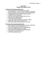 Pros & Cons of Data Collection Methods: Tests, Questionnaires, Interviews, Focus Groups, O