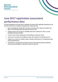 June 2017 GPhC Registration Assessment Pass Rates by Training Provider