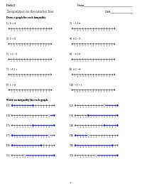 Inequalities on the number line