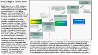 Rostow's Stages of Economic Growth