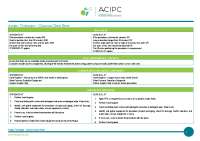 Aseptic Technique Cheat Sheet: Ensuring Safe Clinical Procedures
