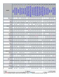 Status of Countries Regarding International Labor Conventions