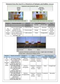 ES 1.2 Reactions of halogens and halides
