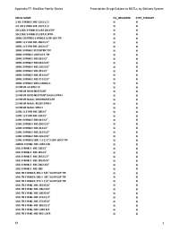 Appendix F7. MedStar Family Choice Prescription Drugs ...