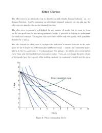 Understanding Offer Curves: An Alternative Way to Describe Demand Behavior