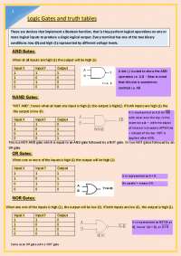 Logic Gates and truth tables