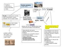 Mappa di storia moderna sulla guerra contadina | Schemi e mappe ...