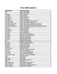 Army Abbreviations