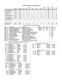 Clemson Golf Statistics and Results for the 2019-2020 Season