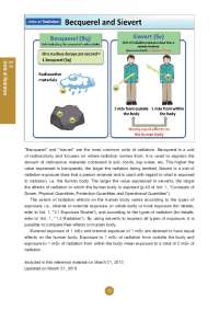 Understanding Radiation Doses: Sieverts, Equivalent Doses, and Effective Doses