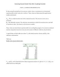 Determining Enzyme Kinetics Constants and Inhibition Types using Lineweaver-Burk Plots
