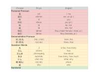 HSK-1-Vocabulary-List.pdf