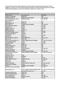 Provider's Name Procurement Area NUTS Code ALISON LAW ...