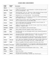 Greek and Roman Gods: Their Names, Descriptions, and Symbols