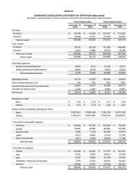 Apple Inc. Condensed Consolidated Financial Statements Analysis