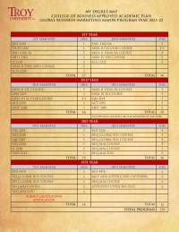 Troy Univ. College of Business Academic Plan - Global Business-Marketing Major (2021-22)