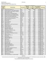 Pharmacy Prescription Data Analysis: Medicaid vs. Total Prescriptions by Pharmacy