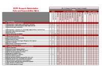 Research Administration Roles and Responsibilities Matrix | Study notes ...