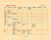 Religions Timeline: A Historical Overview of Major World Religions